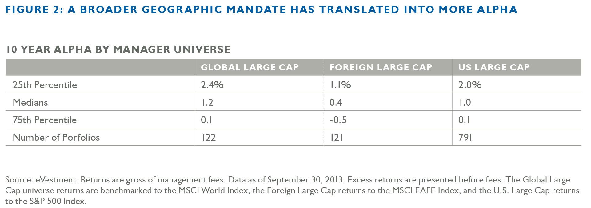 Causeway Capital Management Beyond Boundaries The Case for Global Equity