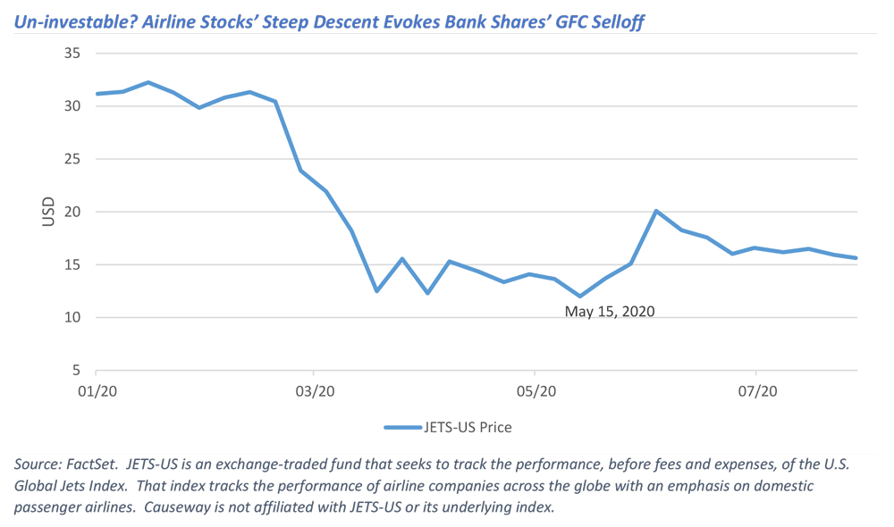 Un-investable? Airline Stocks’ Steep Descent Evokes Bank Shares’ GFC Selloff  