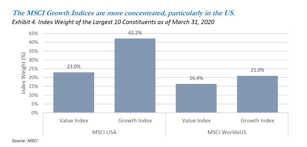 Exhibit 4. Index Weight of the Largest 10 Constituents as of March 31, 2020