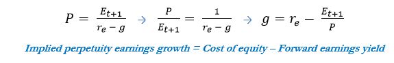 Implied perpetuity earnings growth = Cost of equity – Forward earnings yield